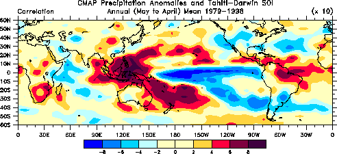 SOI and precipitation correlation