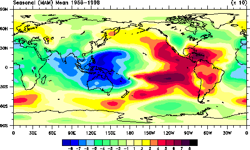 SOI sea level pressure MAM