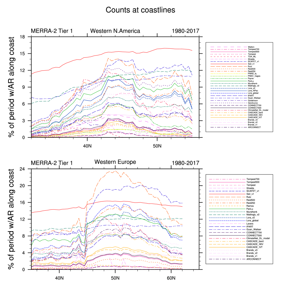 ARTMIP ARDT Occurrences version Oct, 2022